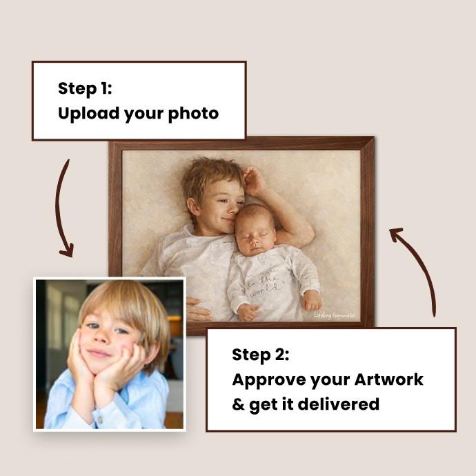 Steps to upload a photo and approve artwork with a framed picture of two children. - Image 3