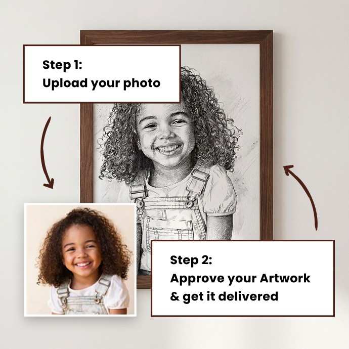 Steps to upload a photo and approve artwork with a framed picture of one children. - Image 3