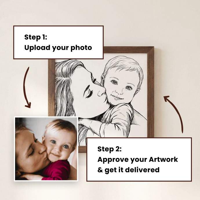 Custom framed portrait illustration service showing a before-and-after style process: Step 1 asks the user to upload their photo, with a small sample photo of a mother and child; Step 2 says approve the artwork and get it delivered, with a larger preview of the black-and-white sketch portrait of the same couple. - Image 3