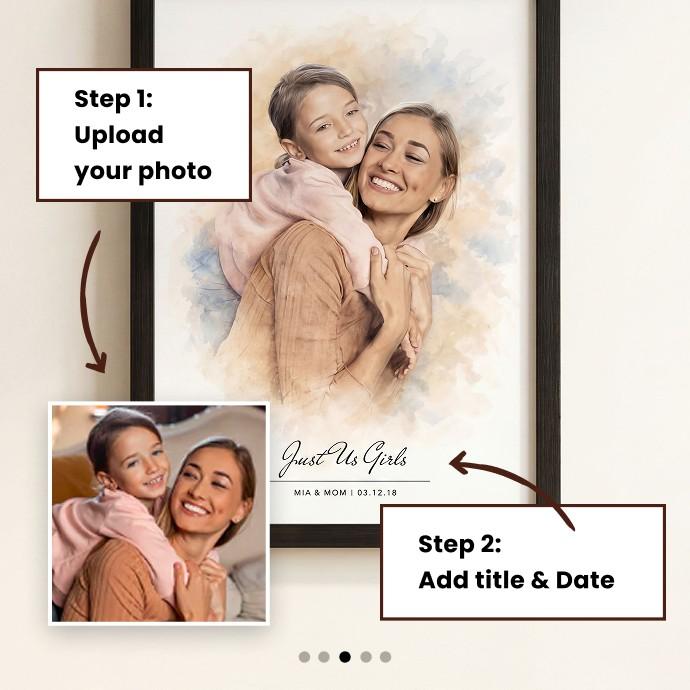 Custom framed portrait print mockup showing a watercolor-style photo of a smiling woman and child, with text callouts reading 'Step 1: Upload your photo' and 'Step 2: Add title & Date', plus a small inset reference photo and the printed sample text 'Just Us Girls' and 'Mia & Now | 03.12. - Image 3
